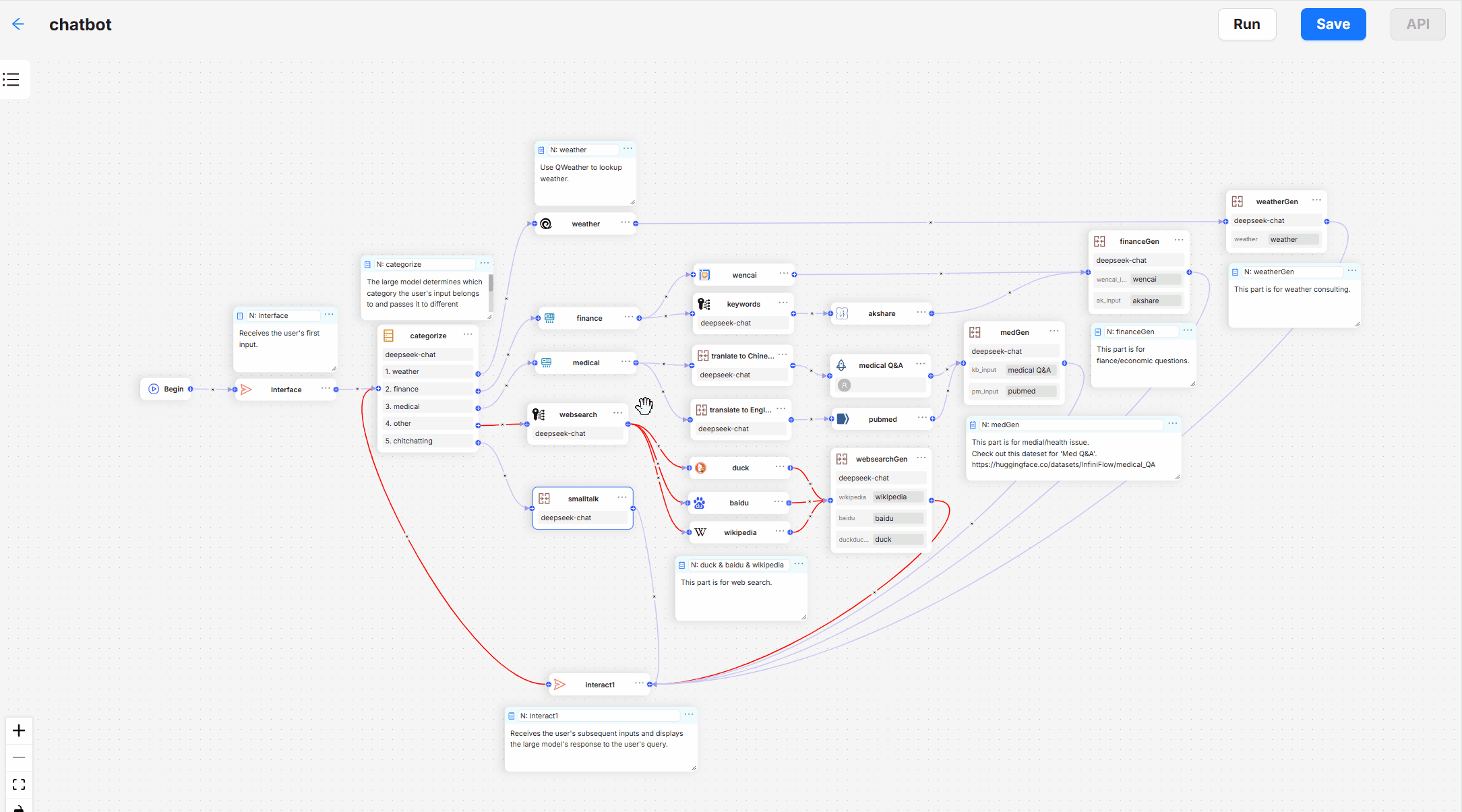 RAGFlow 功能展示